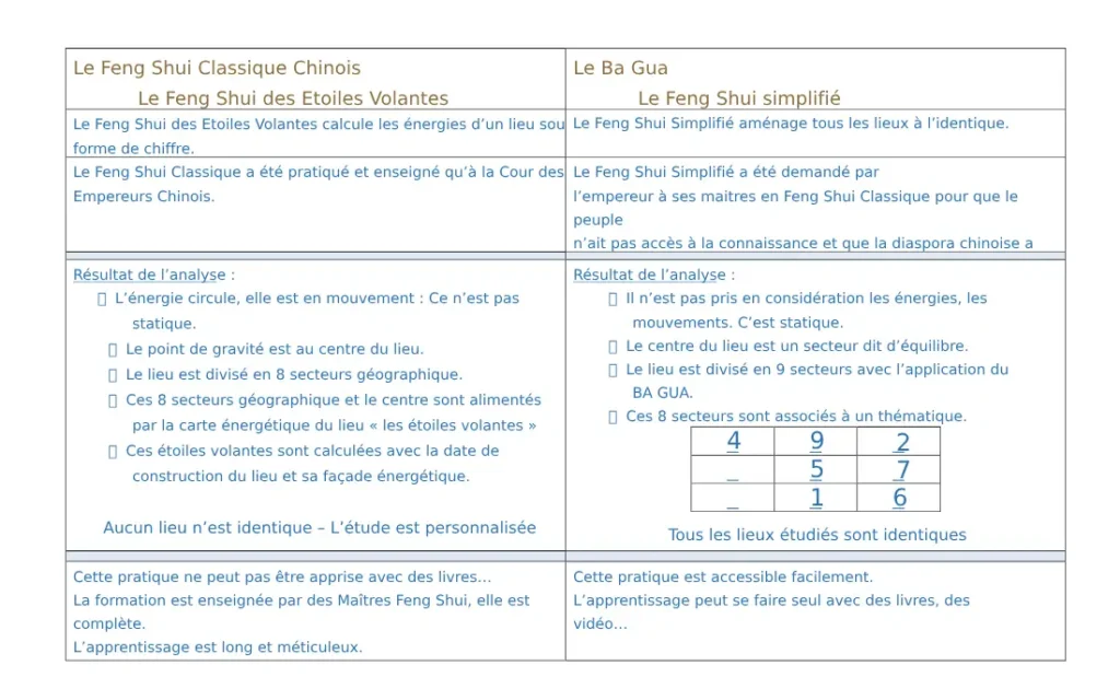 Tableau comparatif fsc fengshuiclassique44
