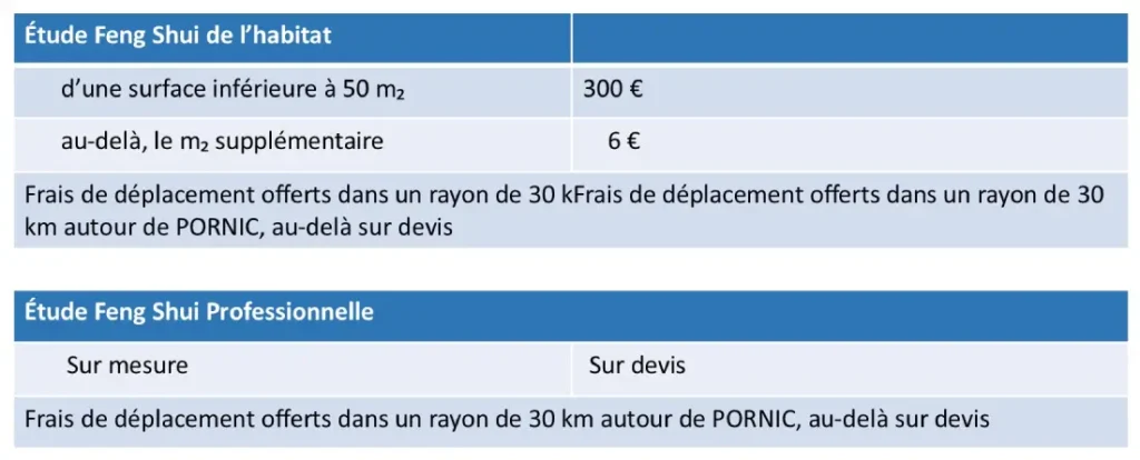 Tableau prestations Feng Shui Classique