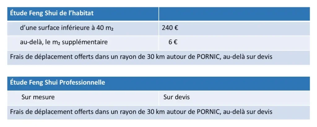 Tableau prestations Feng shui classique