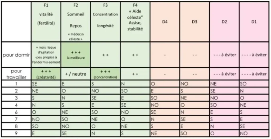 Tableau gua feng shui classique